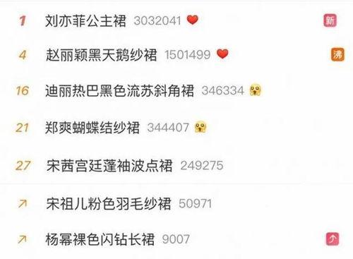 吃瓜耽误的事情,耽误事千千万